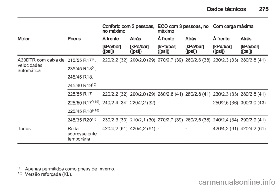 OPEL INSIGNIA 2012 Manual de Instruções (in Portugues) OPEL INSIGNIA 2012 Manual de Instruções (in Portugues)