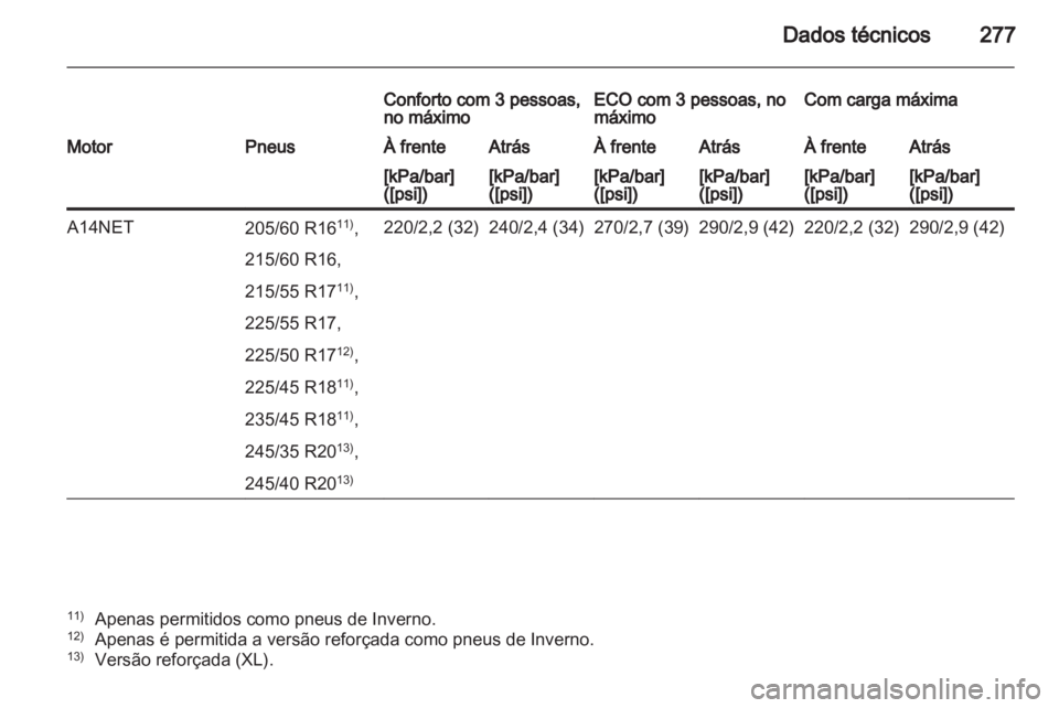 OPEL INSIGNIA 2012 Manual de Instruções (in Portugues) OPEL INSIGNIA 2012 Manual de Instruções (in Portugues)