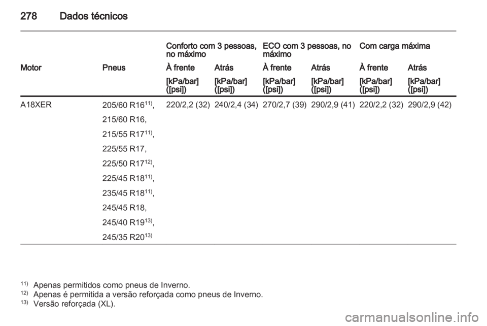 OPEL INSIGNIA 2012 Manual de Instruções (in Portugues) OPEL INSIGNIA 2012 Manual de Instruções (in Portugues)