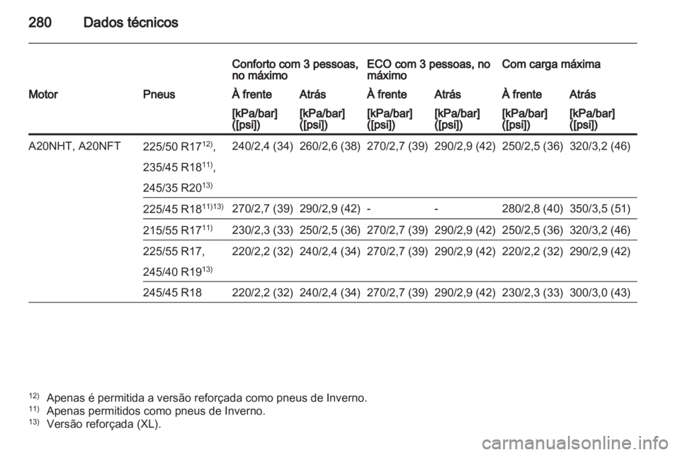 OPEL INSIGNIA 2012 Manual de Instruções (in Portugues) OPEL INSIGNIA 2012 Manual de Instruções (in Portugues)