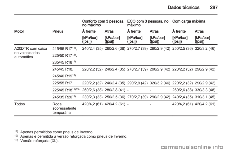OPEL INSIGNIA 2012 Manual de Instruções (in Portugues) OPEL INSIGNIA 2012 Manual de Instruções (in Portugues)