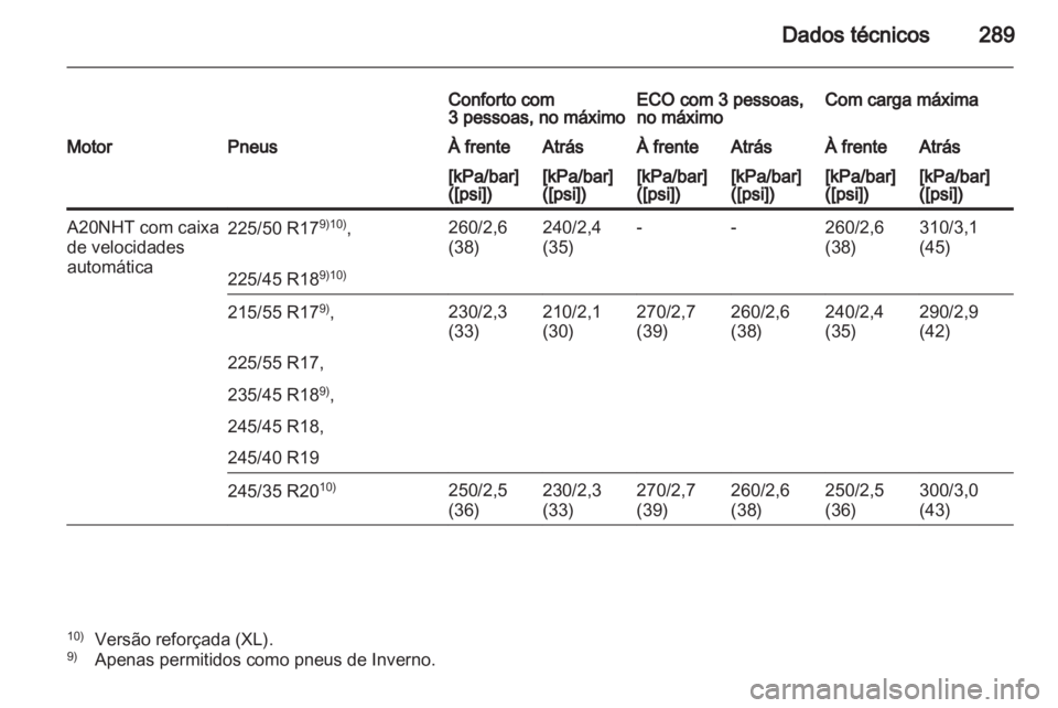 OPEL INSIGNIA 2012 Manual de Instruções (in Portugues) OPEL INSIGNIA 2012 Manual de Instruções (in Portugues)