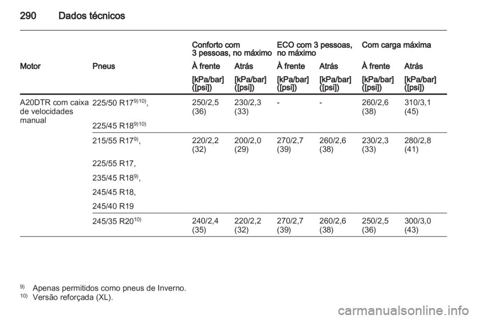 OPEL INSIGNIA 2012 Manual de Instruções (in Portugues) OPEL INSIGNIA 2012 Manual de Instruções (in Portugues)
