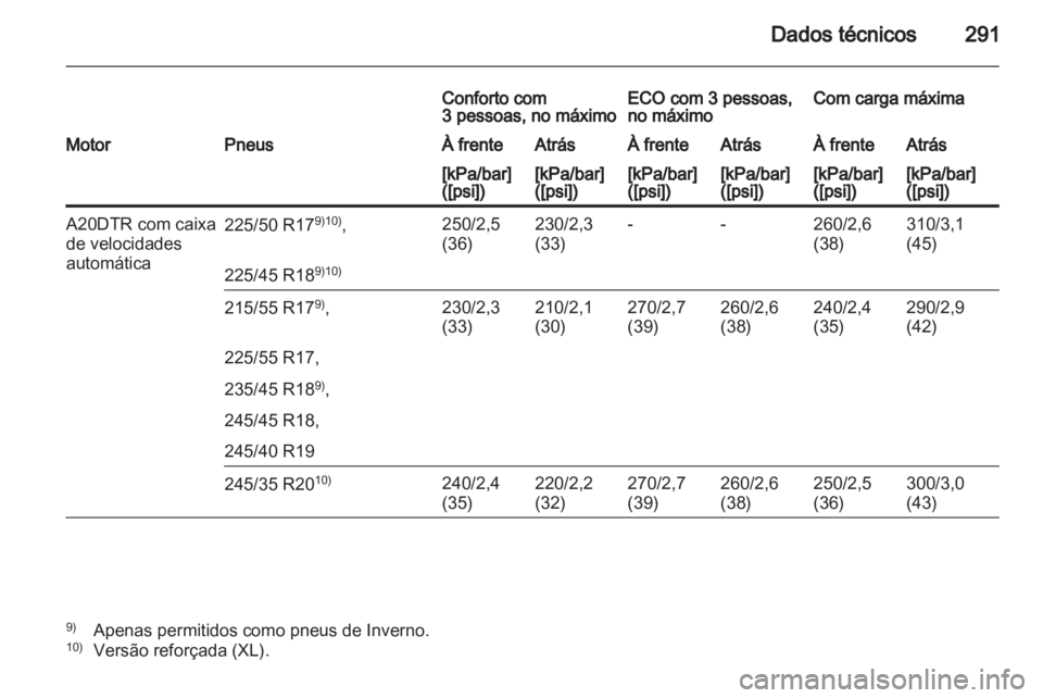 OPEL INSIGNIA 2012 Manual de Instruções (in Portugues) OPEL INSIGNIA 2012 Manual de Instruções (in Portugues)