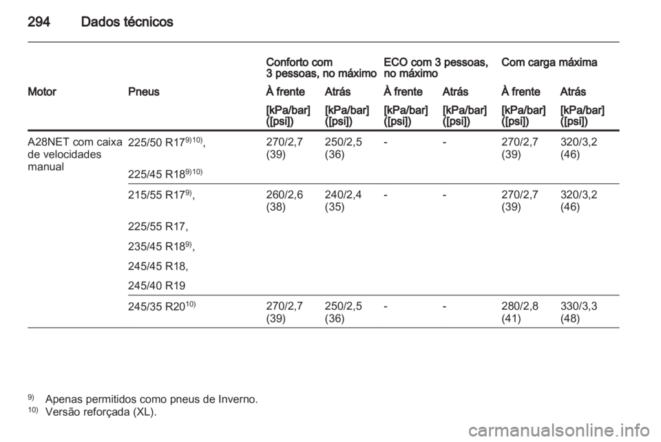 OPEL INSIGNIA 2012 Manual de Instruções (in Portugues) OPEL INSIGNIA 2012 Manual de Instruções (in Portugues)