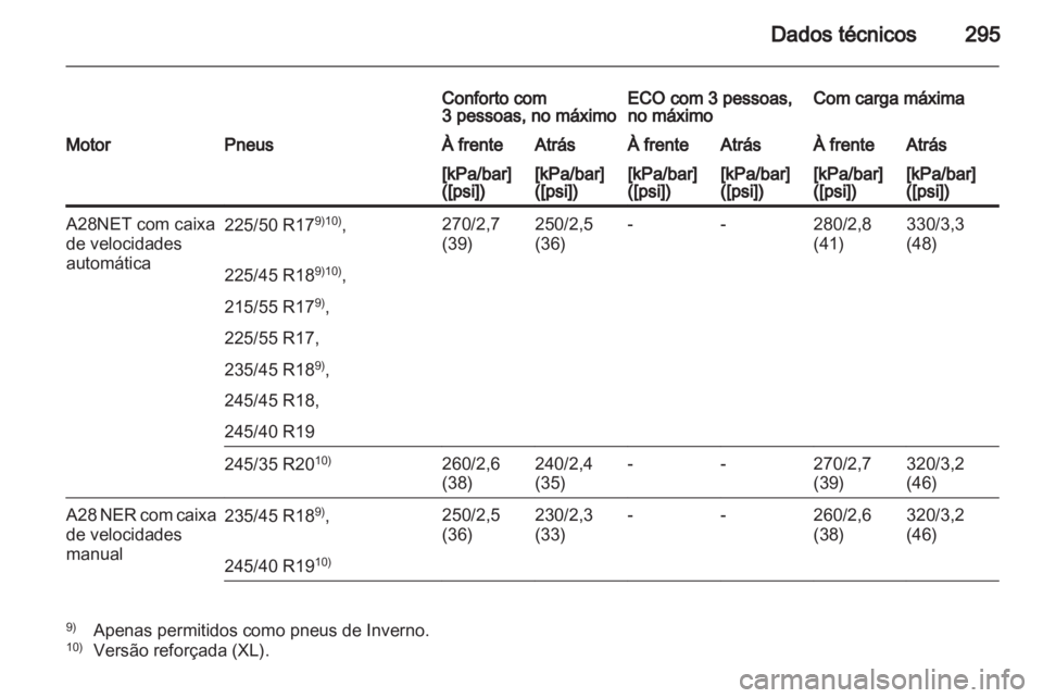 OPEL INSIGNIA 2012 Manual de Instruções (in Portugues) OPEL INSIGNIA 2012 Manual de Instruções (in Portugues)