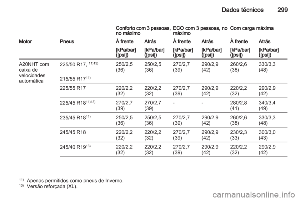 OPEL INSIGNIA 2012 Manual de Instruções (in Portugues) OPEL INSIGNIA 2012 Manual de Instruções (in Portugues)