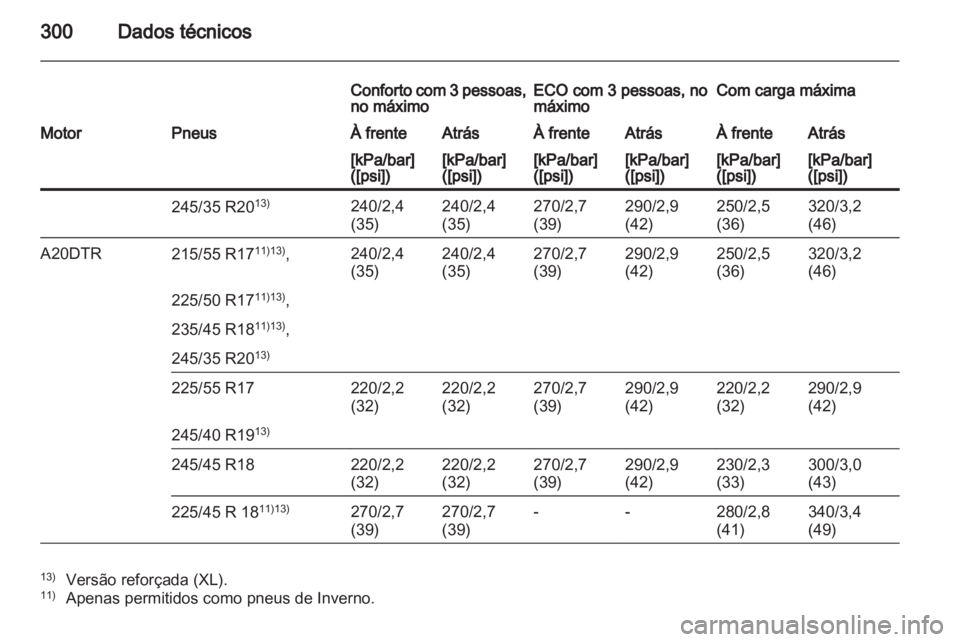OPEL INSIGNIA 2012 Manual de Instruções (in Portugues) OPEL INSIGNIA 2012 Manual de Instruções (in Portugues)
