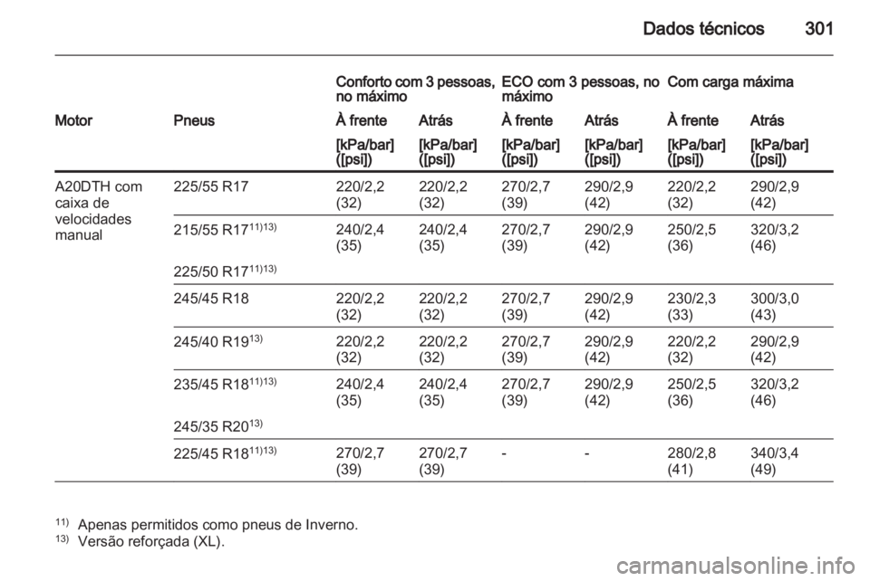 OPEL INSIGNIA 2012 Manual de Instruções (in Portugues) OPEL INSIGNIA 2012 Manual de Instruções (in Portugues)