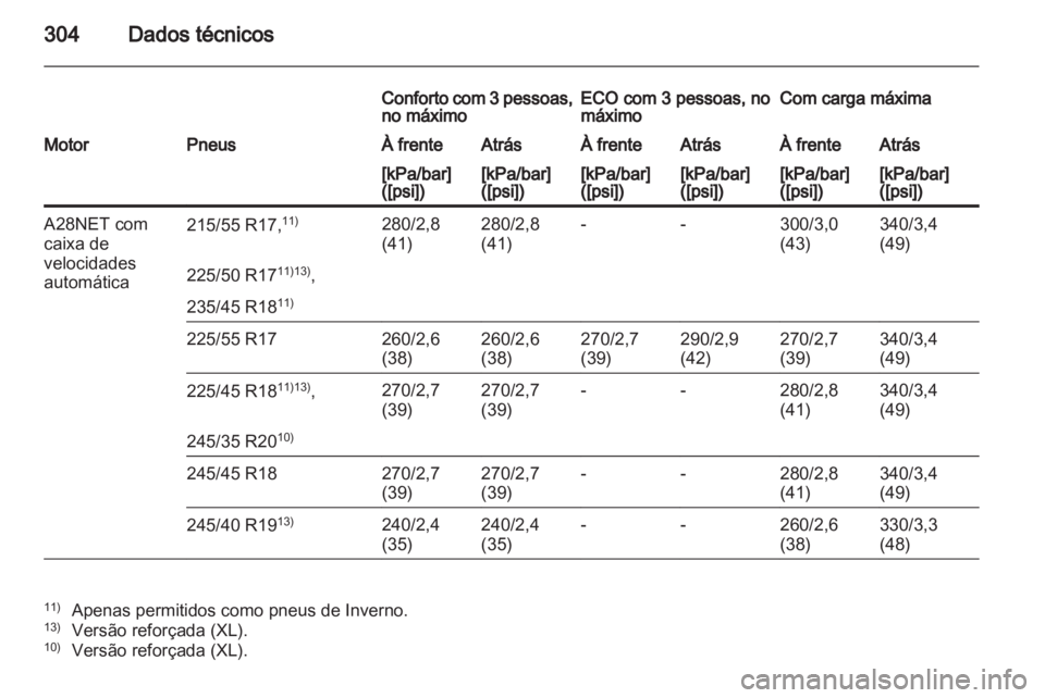 OPEL INSIGNIA 2012 Manual de Instruções (in Portugues) OPEL INSIGNIA 2012 Manual de Instruções (in Portugues)