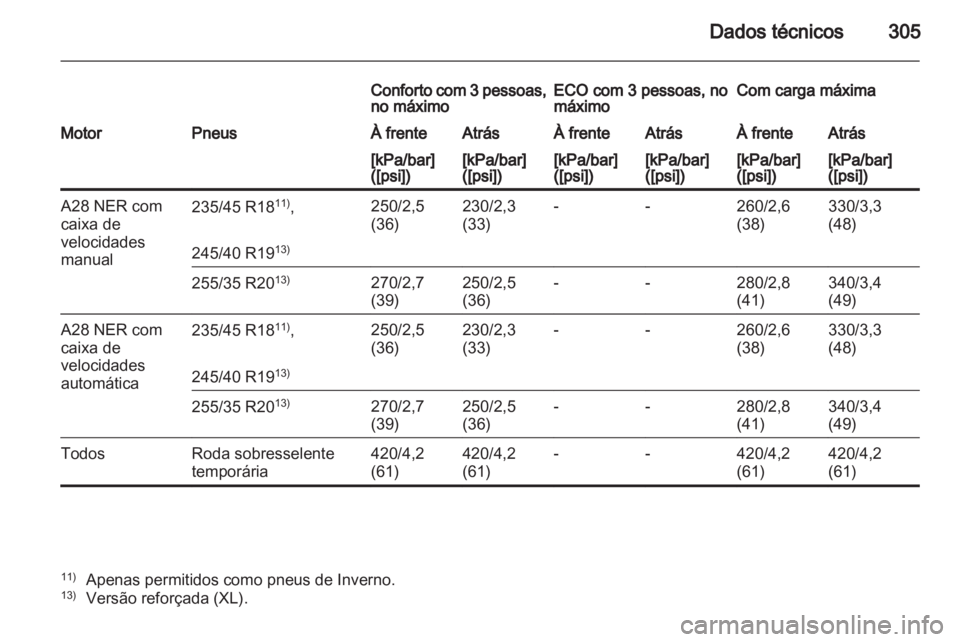 OPEL INSIGNIA 2012 Manual de Instruções (in Portugues) OPEL INSIGNIA 2012 Manual de Instruções (in Portugues)