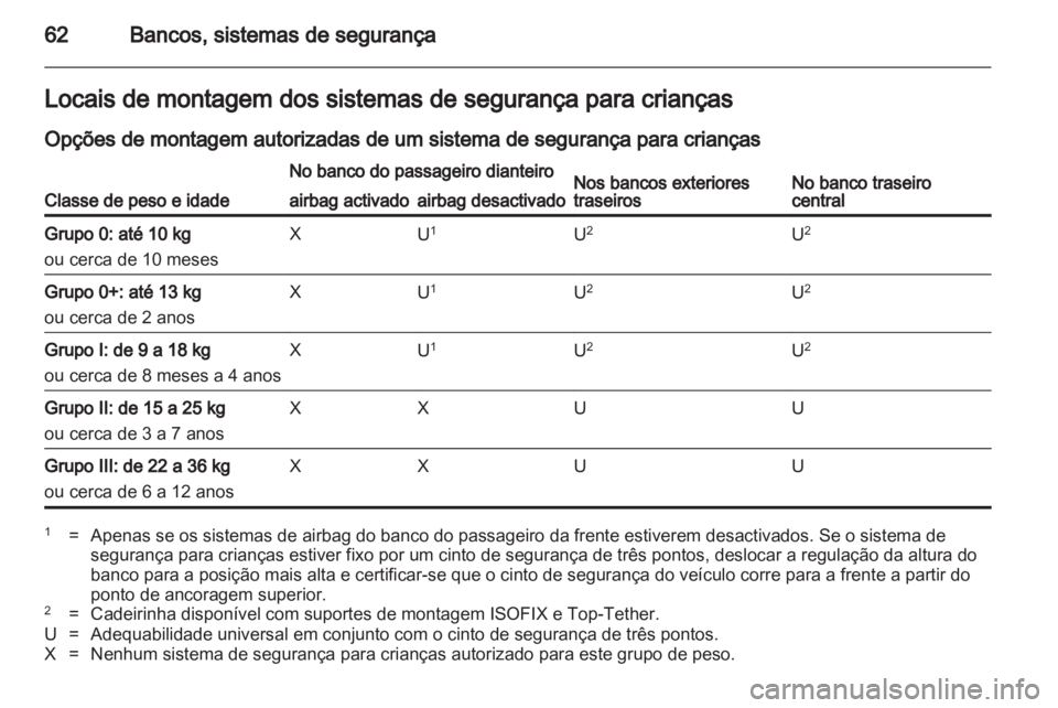 OPEL INSIGNIA 2012 Manual de Instruções (in Portugues) OPEL INSIGNIA 2012 Manual de Instruções (in Portugues)