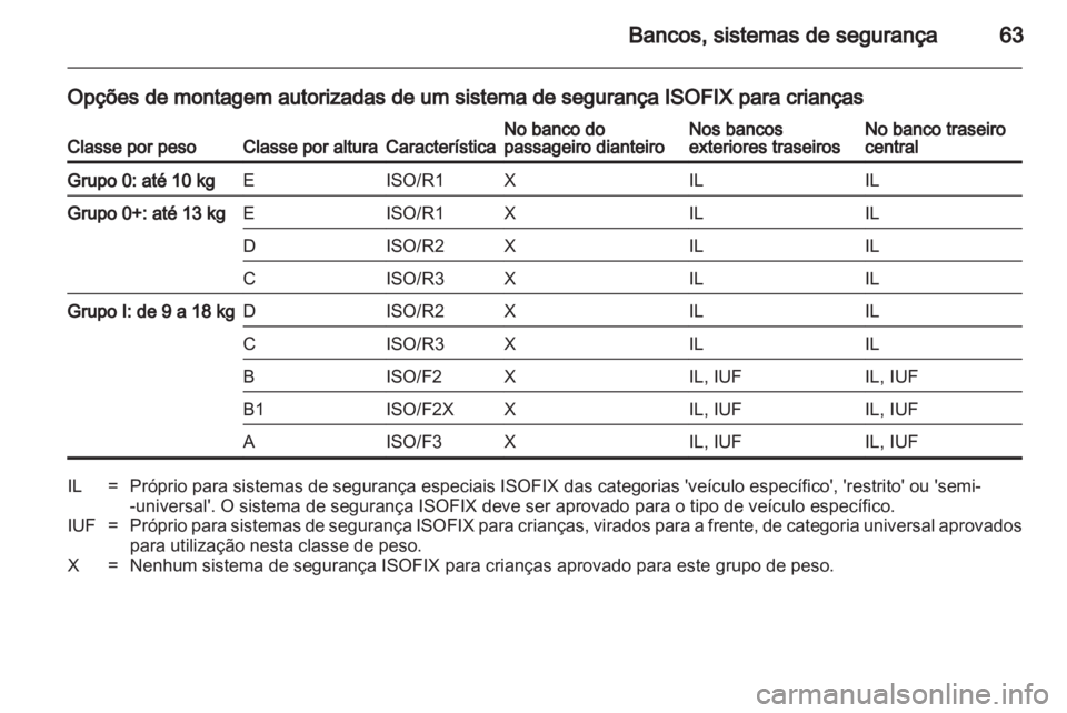 OPEL INSIGNIA 2012 Manual de Instruções (in Portugues) OPEL INSIGNIA 2012 Manual de Instruções (in Portugues)