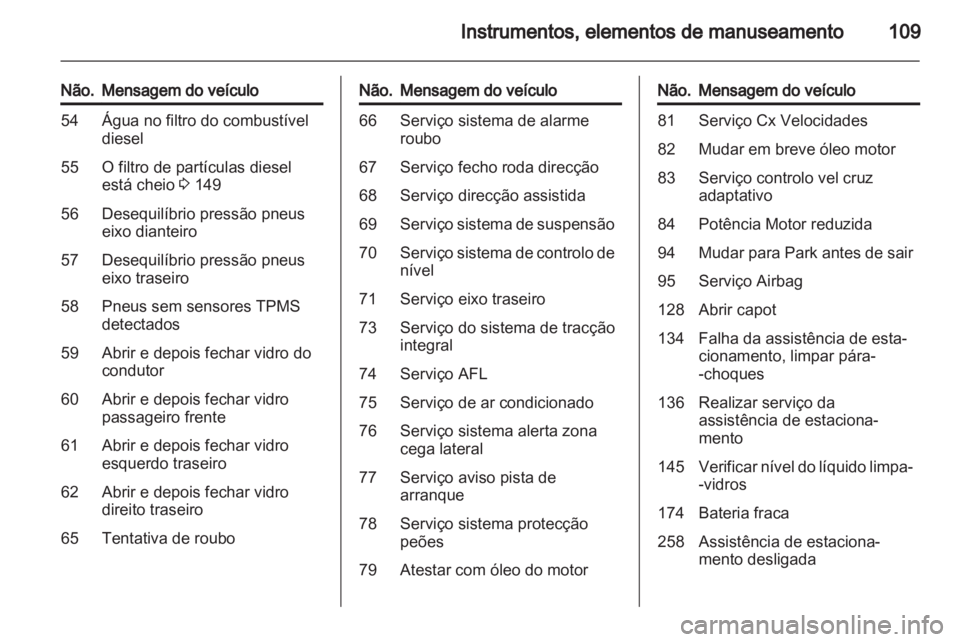 OPEL INSIGNIA 2012.5 Manual de Instruções (in Portugues) OPEL INSIGNIA 2012.5 Manual de Instruções (in Portugues)