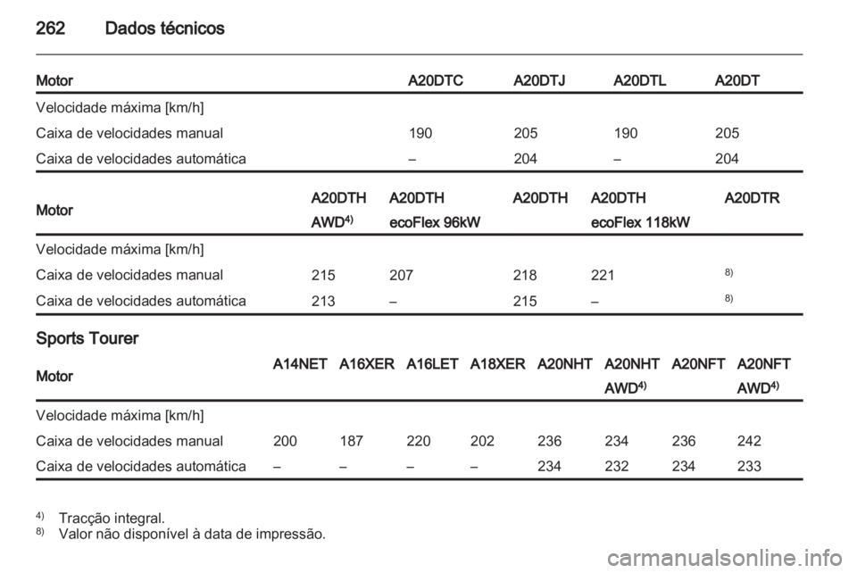 OPEL INSIGNIA 2012.5 Manual de Instruções (in Portugues) OPEL INSIGNIA 2012.5 Manual de Instruções (in Portugues)