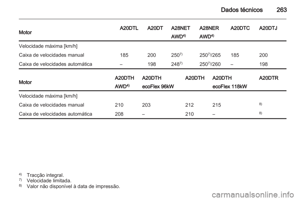 OPEL INSIGNIA 2012.5 Manual de Instruções (in Portugues) OPEL INSIGNIA 2012.5 Manual de Instruções (in Portugues)