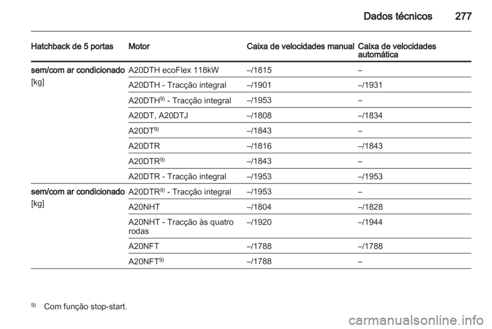 OPEL INSIGNIA 2012.5  Manual de Instruções (in Portugues) 