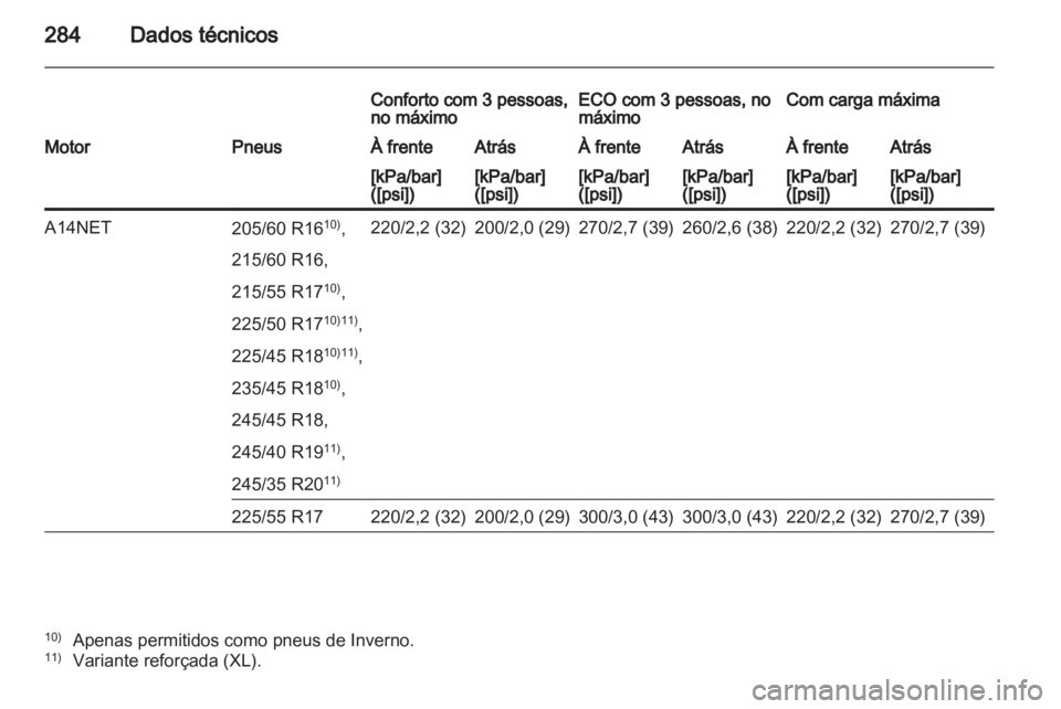 OPEL INSIGNIA 2012.5 Manual de Instruções (in Portugues) OPEL INSIGNIA 2012.5 Manual de Instruções (in Portugues)