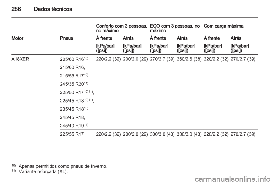 OPEL INSIGNIA 2012.5 Manual de Instruções (in Portugues) OPEL INSIGNIA 2012.5 Manual de Instruções (in Portugues)