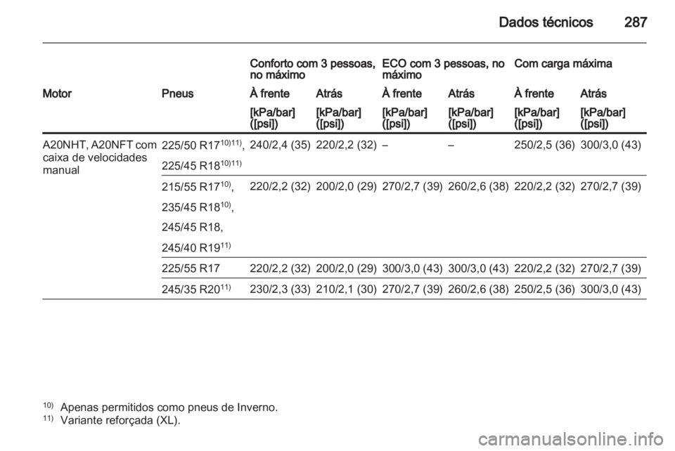 OPEL INSIGNIA 2012.5 Manual de Instruções (in Portugues) OPEL INSIGNIA 2012.5 Manual de Instruções (in Portugues)