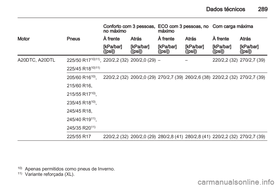OPEL INSIGNIA 2012.5 Manual de Instruções (in Portugues) OPEL INSIGNIA 2012.5 Manual de Instruções (in Portugues)