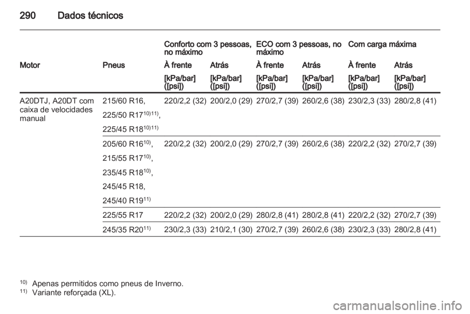 OPEL INSIGNIA 2012.5 Manual de Instruções (in Portugues) OPEL INSIGNIA 2012.5 Manual de Instruções (in Portugues)