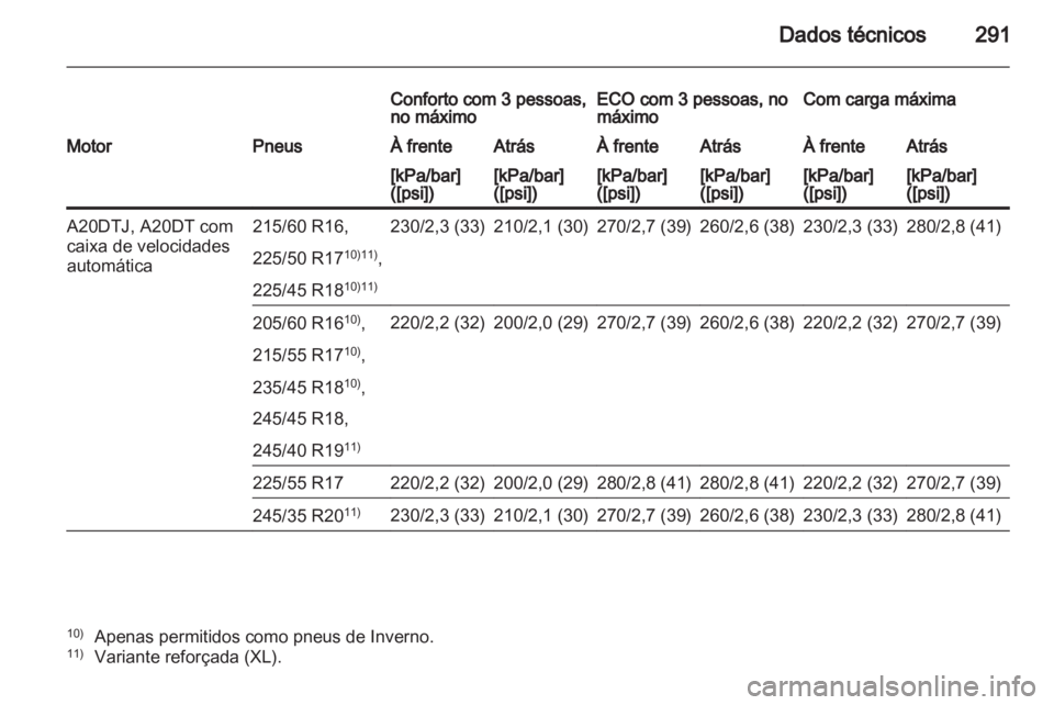OPEL INSIGNIA 2012.5 Manual de Instruções (in Portugues) OPEL INSIGNIA 2012.5 Manual de Instruções (in Portugues)