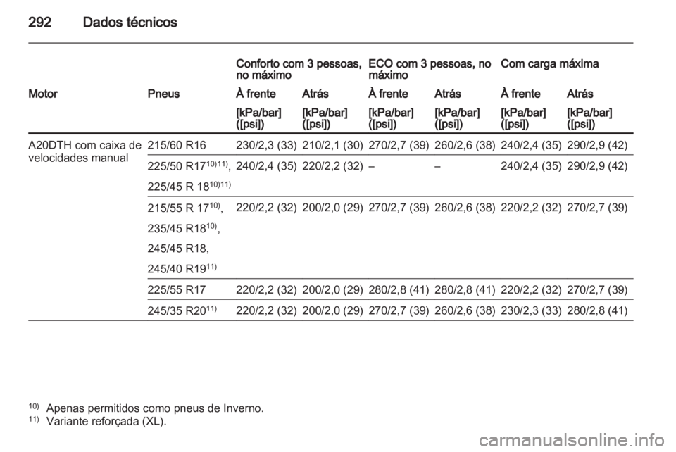 OPEL INSIGNIA 2012.5 Manual de Instruções (in Portugues) OPEL INSIGNIA 2012.5 Manual de Instruções (in Portugues)