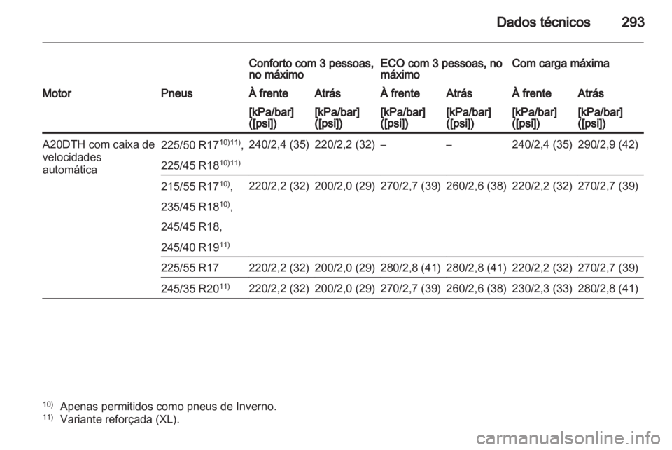 OPEL INSIGNIA 2012.5 Manual de Instruções (in Portugues) OPEL INSIGNIA 2012.5 Manual de Instruções (in Portugues)