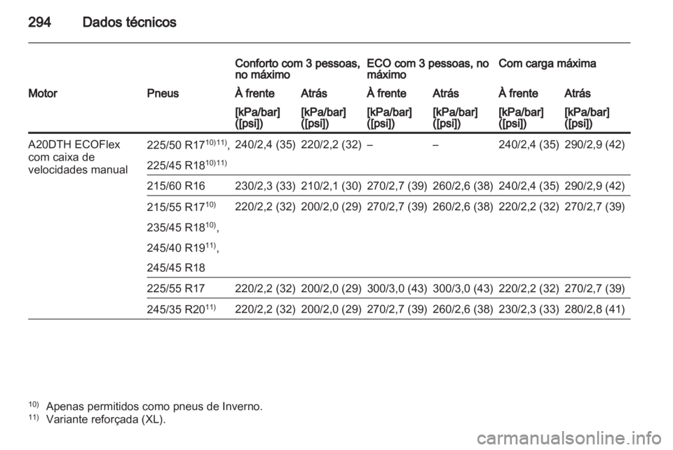 OPEL INSIGNIA 2012.5 Manual de Instruções (in Portugues) OPEL INSIGNIA 2012.5 Manual de Instruções (in Portugues)