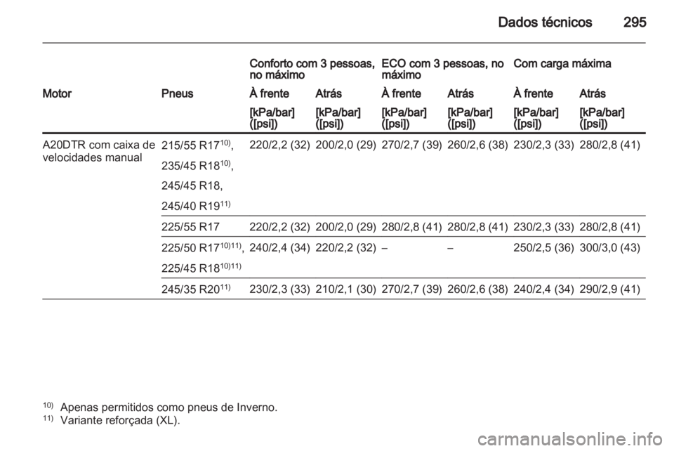 OPEL INSIGNIA 2012.5 Manual de Instruções (in Portugues) OPEL INSIGNIA 2012.5 Manual de Instruções (in Portugues)