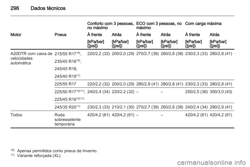 OPEL INSIGNIA 2012.5 Manual de Instruções (in Portugues) OPEL INSIGNIA 2012.5 Manual de Instruções (in Portugues)