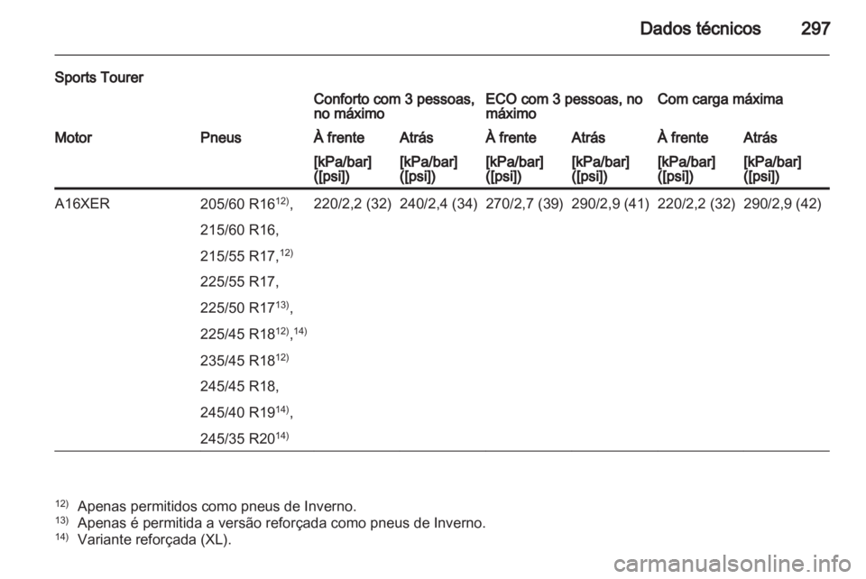 OPEL INSIGNIA 2012.5 Manual de Instruções (in Portugues) OPEL INSIGNIA 2012.5 Manual de Instruções (in Portugues)
