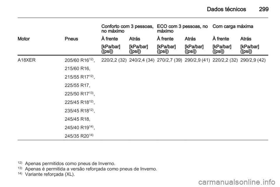 OPEL INSIGNIA 2012.5 Manual de Instruções (in Portugues) OPEL INSIGNIA 2012.5 Manual de Instruções (in Portugues)