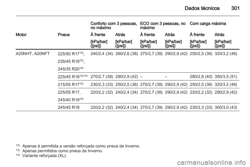 OPEL INSIGNIA 2012.5 Manual de Instruções (in Portugues) OPEL INSIGNIA 2012.5 Manual de Instruções (in Portugues)