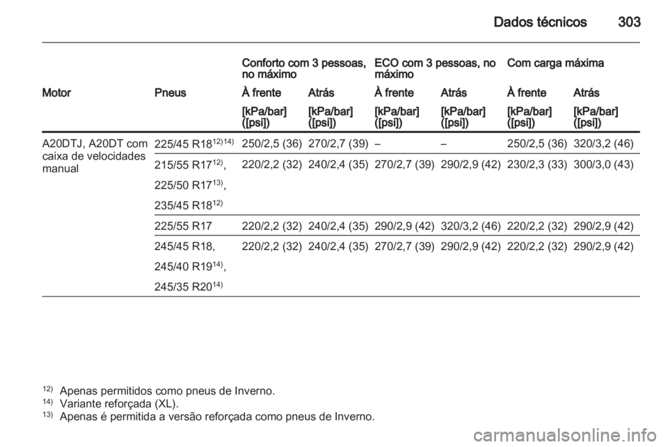 OPEL INSIGNIA 2012.5 Manual de Instruções (in Portugues) OPEL INSIGNIA 2012.5 Manual de Instruções (in Portugues)