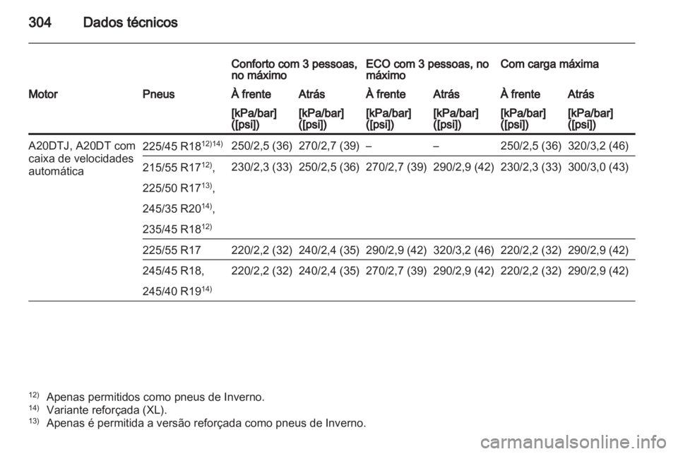 OPEL INSIGNIA 2012.5 Manual de Instruções (in Portugues) OPEL INSIGNIA 2012.5 Manual de Instruções (in Portugues)