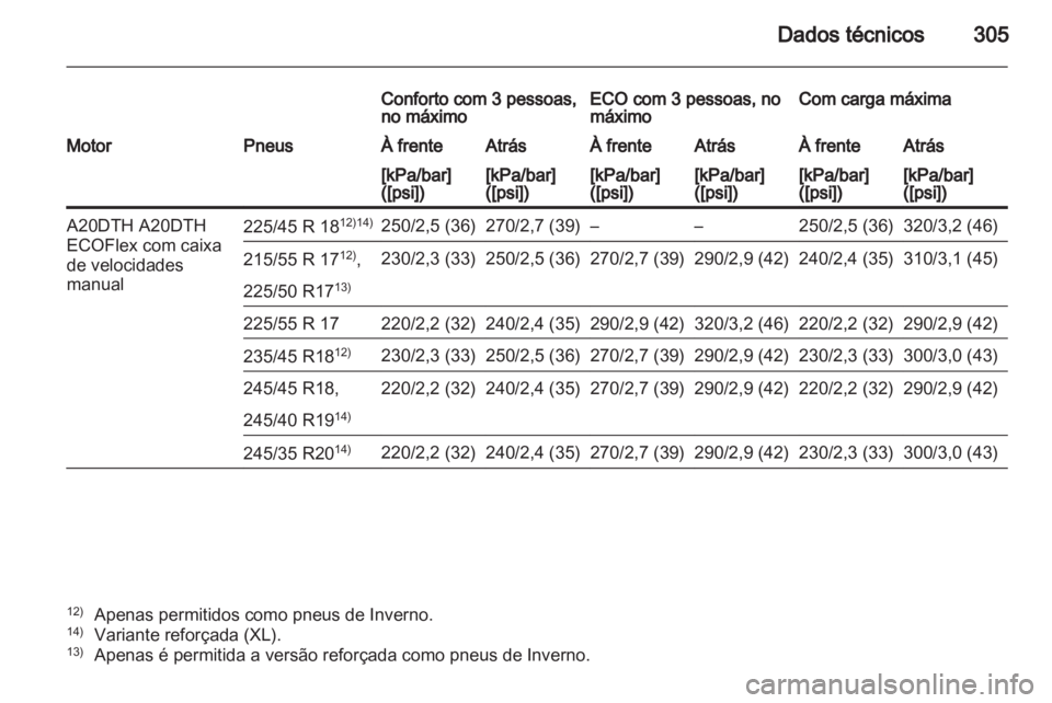 OPEL INSIGNIA 2012.5 Manual de Instruções (in Portugues) OPEL INSIGNIA 2012.5 Manual de Instruções (in Portugues)
