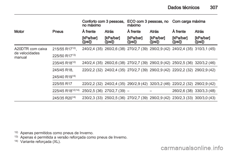 OPEL INSIGNIA 2012.5 Manual de Instruções (in Portugues) OPEL INSIGNIA 2012.5 Manual de Instruções (in Portugues)