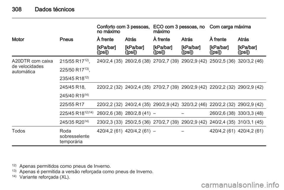 OPEL INSIGNIA 2012.5 Manual de Instruções (in Portugues) OPEL INSIGNIA 2012.5 Manual de Instruções (in Portugues)