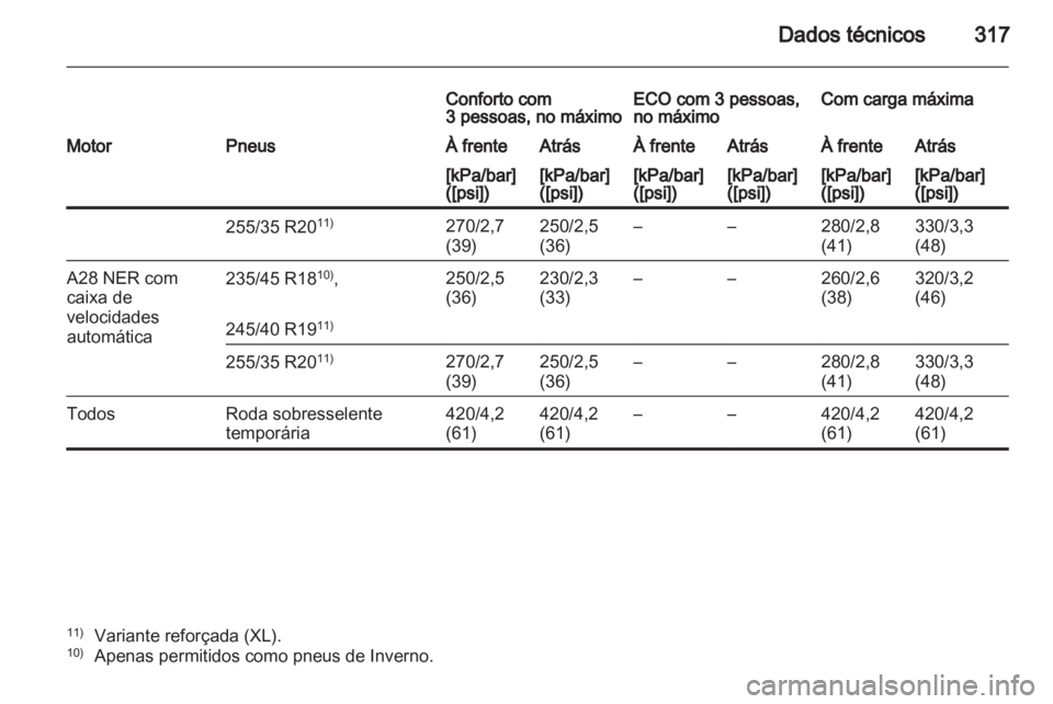 OPEL INSIGNIA 2012.5 Manual de Instruções (in Portugues) OPEL INSIGNIA 2012.5 Manual de Instruções (in Portugues)