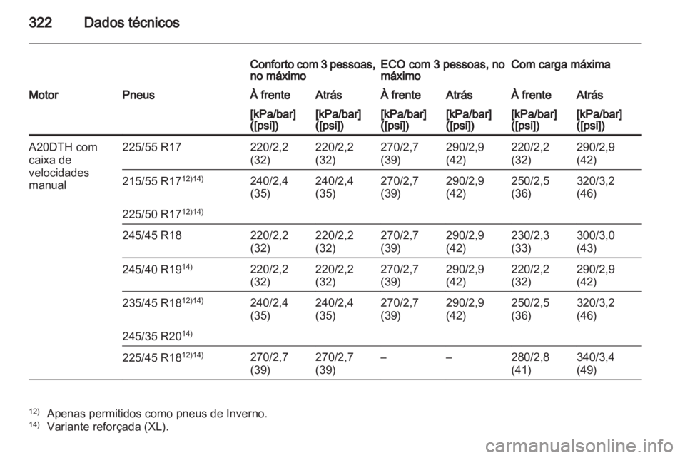 OPEL INSIGNIA 2012.5 Manual de Instruções (in Portugues) OPEL INSIGNIA 2012.5 Manual de Instruções (in Portugues)