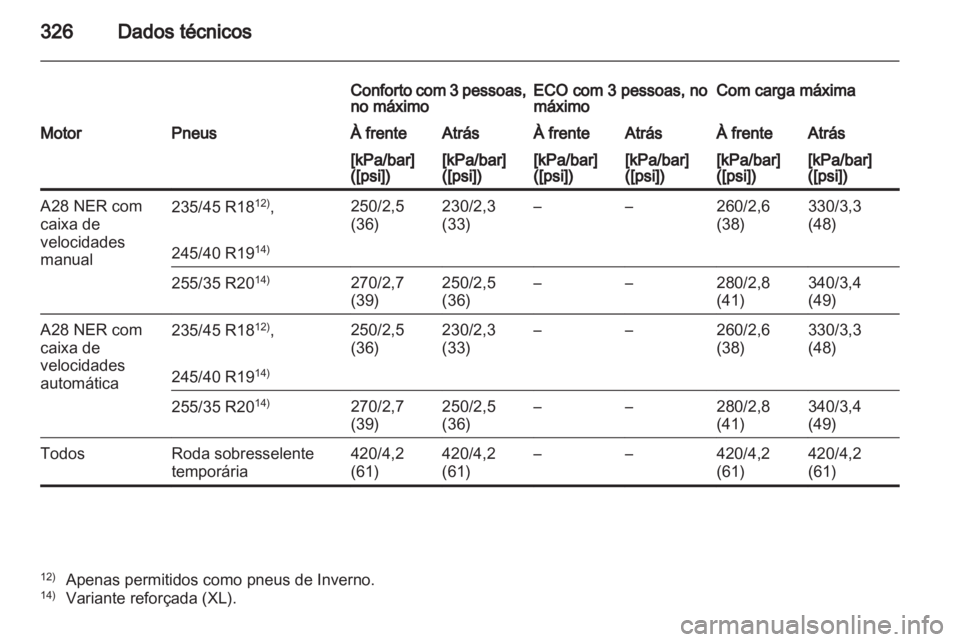 OPEL INSIGNIA 2012.5 Manual de Instruções (in Portugues) OPEL INSIGNIA 2012.5 Manual de Instruções (in Portugues)