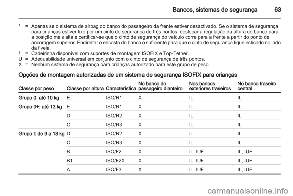 OPEL INSIGNIA 2012.5 Manual de Instruções (in Portugues) OPEL INSIGNIA 2012.5 Manual de Instruções (in Portugues)
