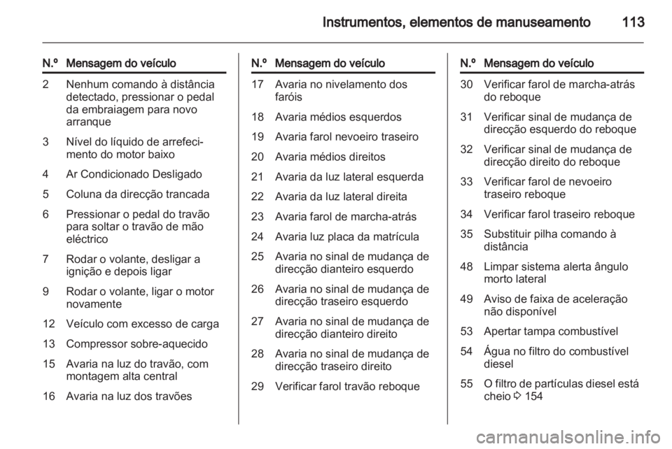 OPEL INSIGNIA 2013 Manual de Instruções (in Portugues) OPEL INSIGNIA 2013 Manual de Instruções (in Portugues)