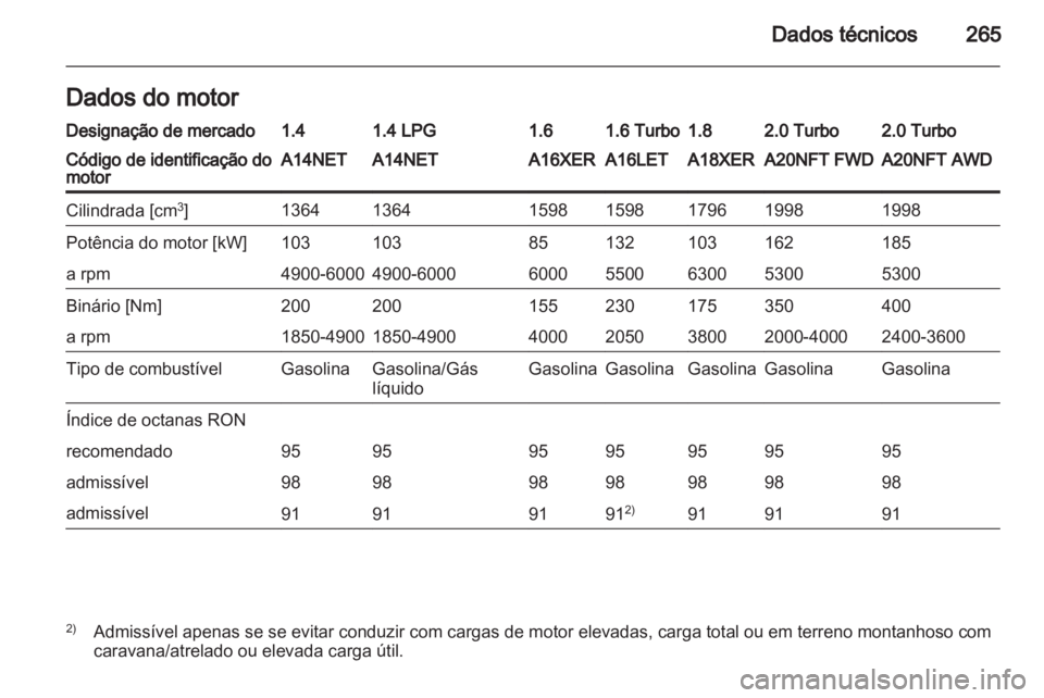 OPEL INSIGNIA 2013 Manual de Instruções (in Portugues) OPEL INSIGNIA 2013 Manual de Instruções (in Portugues)