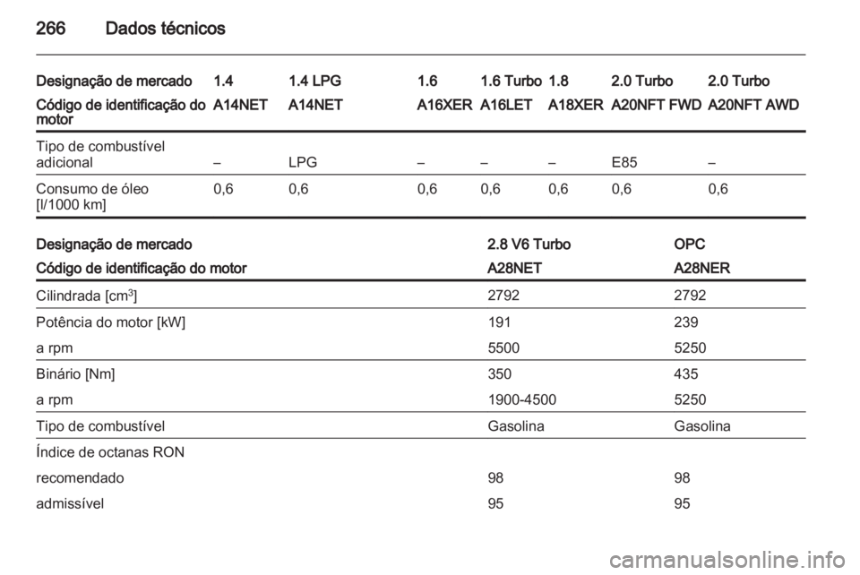 OPEL INSIGNIA 2013 Manual de Instruções (in Portugues) OPEL INSIGNIA 2013 Manual de Instruções (in Portugues)