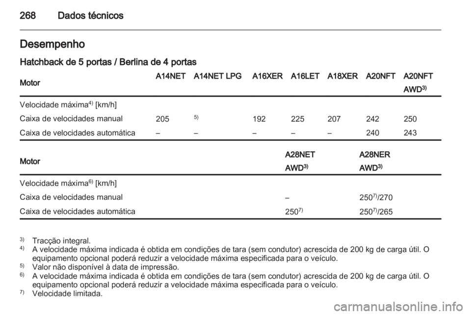 OPEL INSIGNIA 2013 Manual de Instruções (in Portugues) OPEL INSIGNIA 2013 Manual de Instruções (in Portugues)