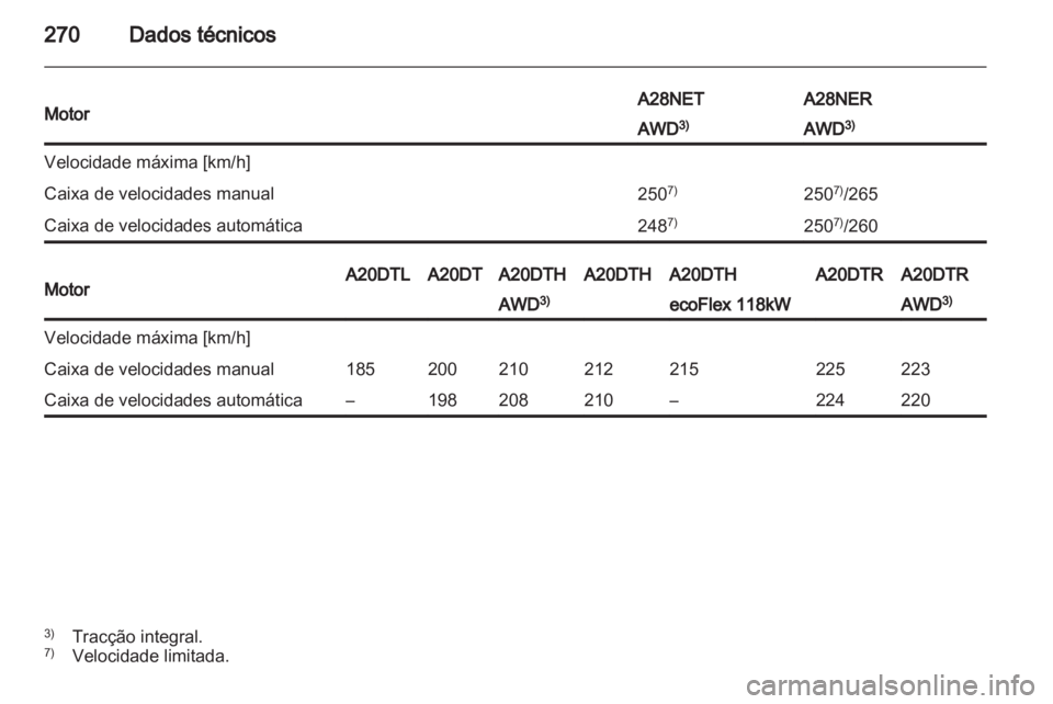 OPEL INSIGNIA 2013 Manual de Instruções (in Portugues) OPEL INSIGNIA 2013 Manual de Instruções (in Portugues)