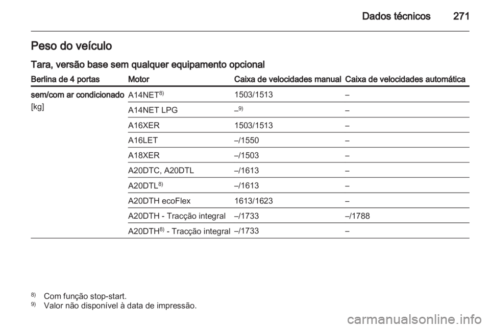 OPEL INSIGNIA 2013 Manual de Instruções (in Portugues) OPEL INSIGNIA 2013 Manual de Instruções (in Portugues)